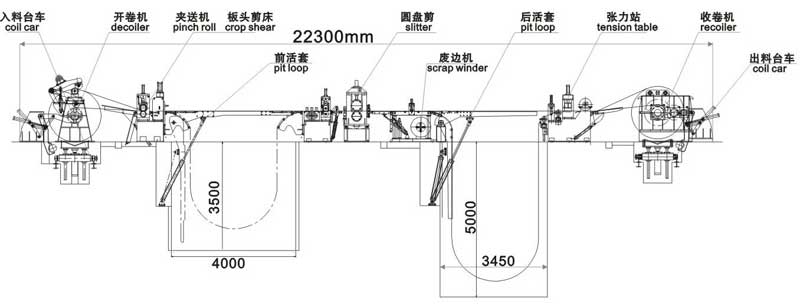KJS180數(shù)控精密高速開卷校平分條機縱剪生產(chǎn)線流程圖 KJS180數(shù)控精密高速開卷校平分條機縱剪生產(chǎn)線流程圖
