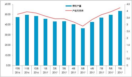 國內(nèi)精煉鎳對價格依賴較深：1、絕對價格依賴；2、相對價格（進口盈利）。