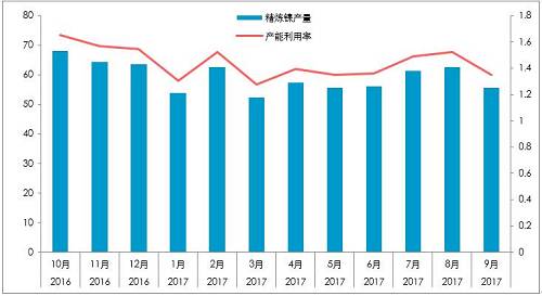 截至10月26日，10月份，LME庫存增加0.23萬噸，至38.4萬噸；同期，上期所庫存下降0.44萬噸至4.87萬噸，全球總庫存下降0.21萬噸。青山一期的壓制，國內(nèi)真實供需短缺幅度或降低至100噸/天。