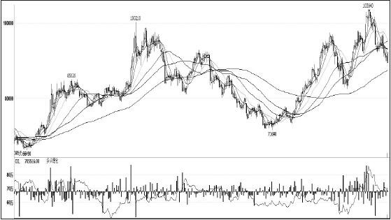 鎳價(jià)在11月初創(chuàng)出新高后，一路高位回調(diào)，領(lǐng)跌其他有色金屬，筆者認(rèn)為，短期主要消費(fèi)領(lǐng)域不銹鋼未見(jiàn)企穩(wěn)，鎳價(jià)仍將承壓，拉長(zhǎng)周期看，供需結(jié)構(gòu)性緊張愈發(fā)突出，鎳價(jià)仍有望振蕩上行。