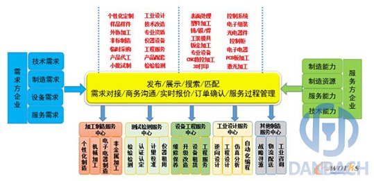 優(yōu)制網(wǎng)分享制造與服務資源