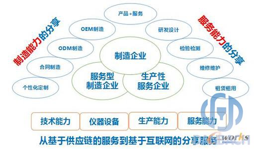 優(yōu)制網(wǎng)分享制造與服務資源