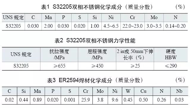 雙相不銹鋼板，2205不銹鋼,無錫不銹鋼,2507不銹鋼板,321不銹鋼板,316L不銹鋼板,無錫不銹鋼板