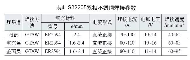 雙相不銹鋼板，2205不銹鋼,無錫不銹鋼,2507不銹鋼板,321不銹鋼板,316L不銹鋼板,無錫不銹鋼板
