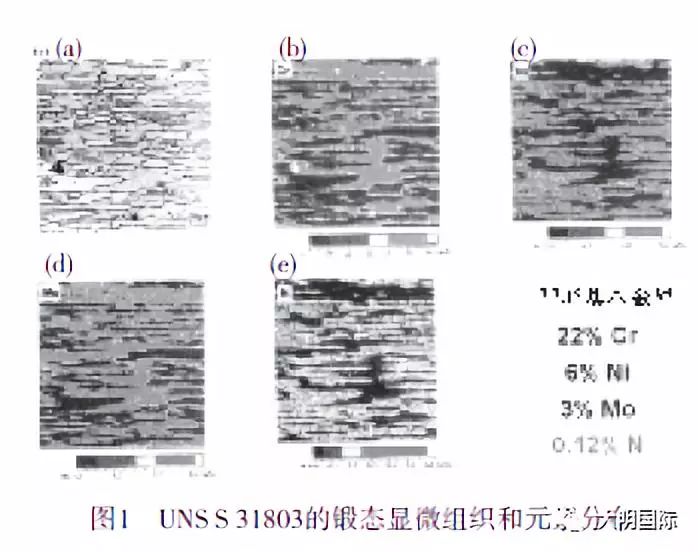 雙相不銹鋼,201不銹鋼,無錫不銹鋼,304不銹鋼板,321不銹鋼板,316L不銹鋼板,無錫不銹鋼板 雙相不銹鋼,201不銹鋼,無錫不銹鋼,304不銹鋼板,321不銹鋼板,316L不銹鋼板,無錫不銹鋼板
